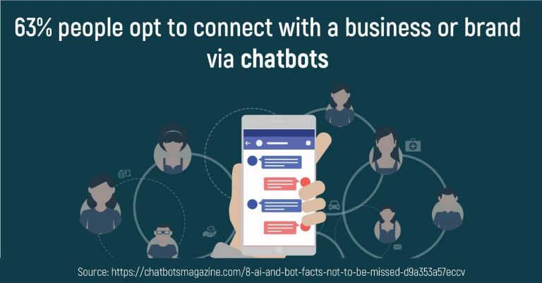 business chatbot builder