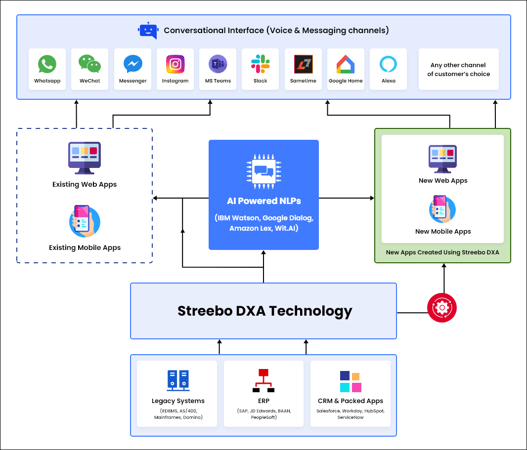 Digital-Solution-for-Logistics