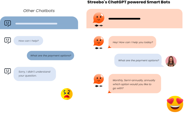 Why Streebo’s ChatGPT powered Smart Bots for