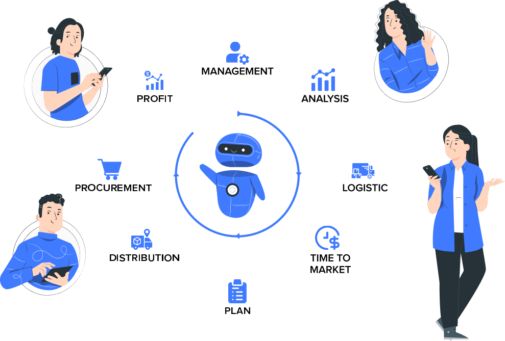 3. Manage the Supply Chains