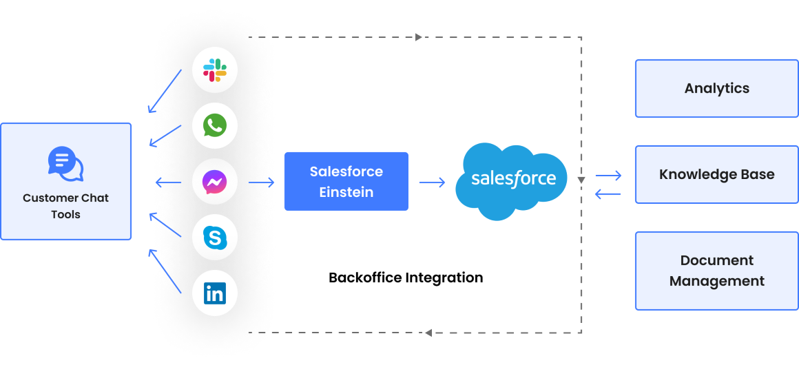 How AI-Powered Customer Service Bots Simplify Grocery Shopping Experience?