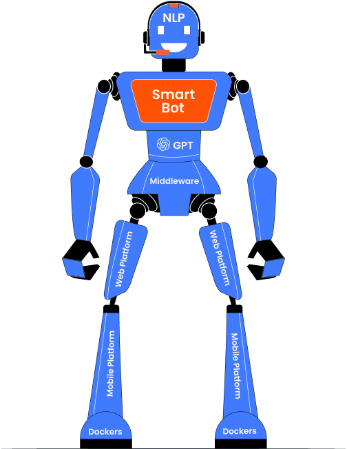 AI-bot