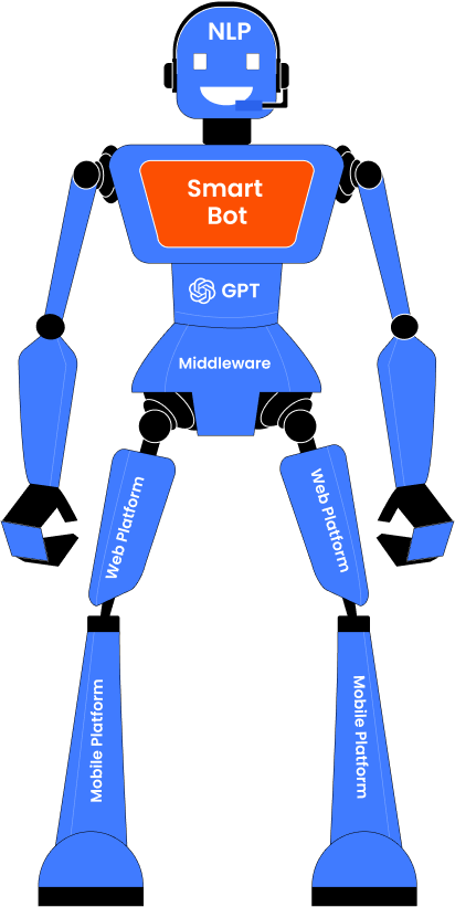 Next-Gen Sky Partner: Generative AI-Enhanced Airline Chatbot